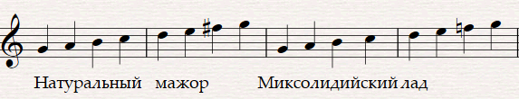 миксолидийский лад